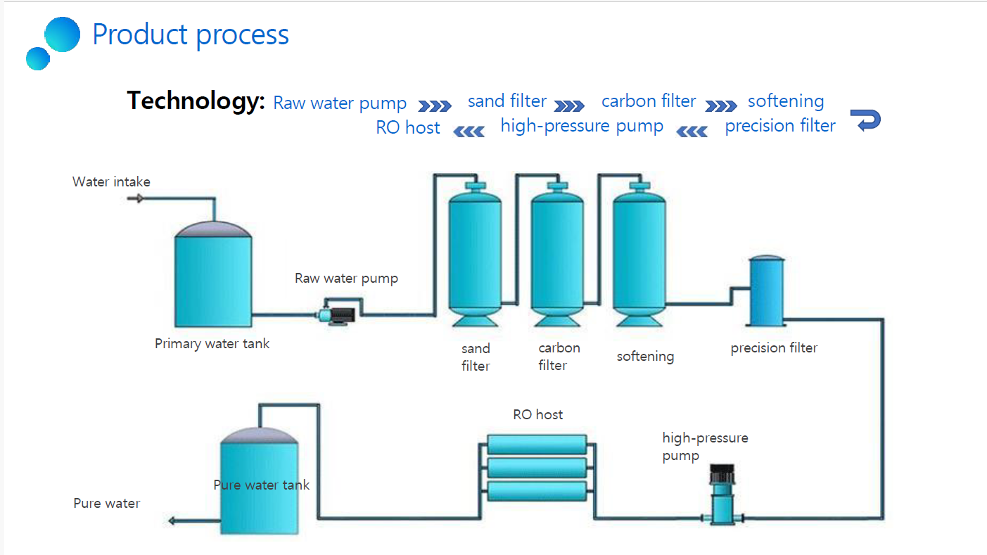 Clean Water Solutions