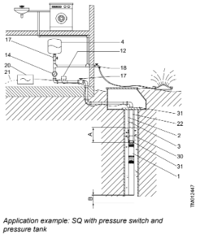 SQ is ideally suited for domestic water supply in single-family dwellings or summer homes which are not connected to municipal waterworks. SQ is easy to install and operate.