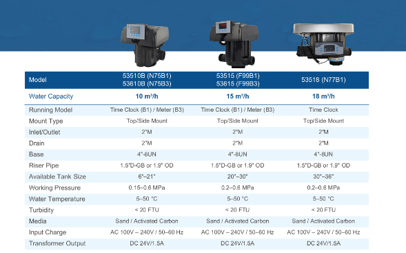 Runxin Multiport Control ValveM